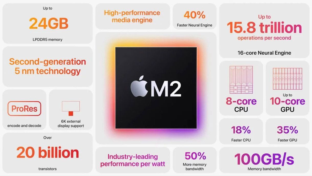 M2-mac-stats.jpg