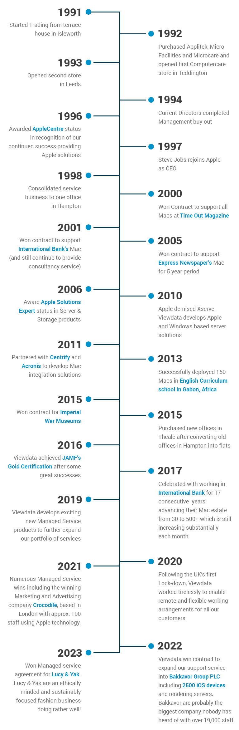 viewdata-timeline-graphic.png